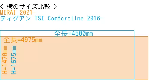 #MIRAI 2021- + ティグアン TSI Comfortline 2016-
